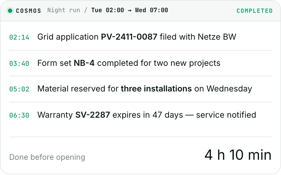 Cosmos interface: night-run log showing four cases handled automatically between 02:14 and 06:30.